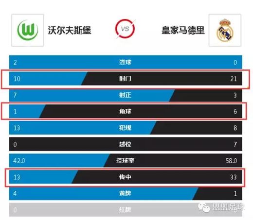皇马狼堡欧冠视频,管中窥豹可见一斑视频