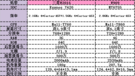 金立w909测评,金立天鉴w909缺点
