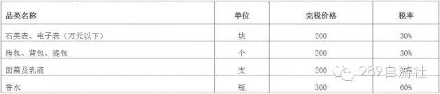 1月海关政策盘点,海关最新外贸政策