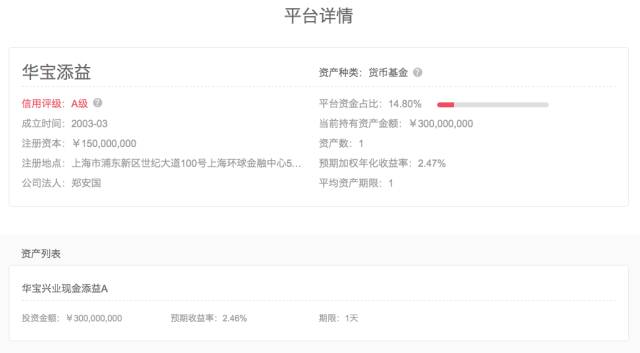 布谷TIME评测｜真融宝：投资标的分散，资金流向有点问题