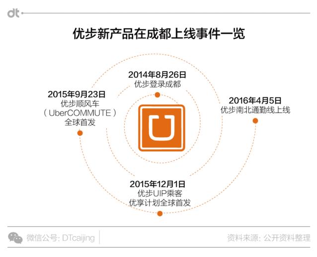 优步新动态,成都优步