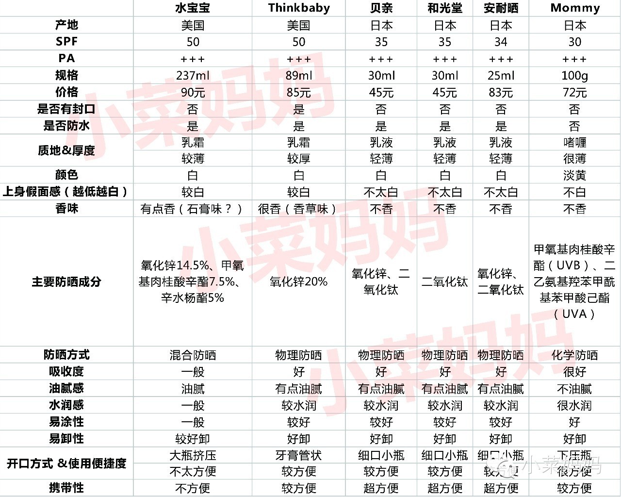 十大防晒霜推荐夏天,十大爆款防晒霜