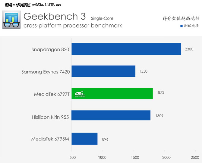 魅族PRO6评测,魅族pro6深度评测视频