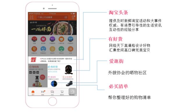 淘宝活动新政策有哪些内容,淘宝内容规范有哪些方面