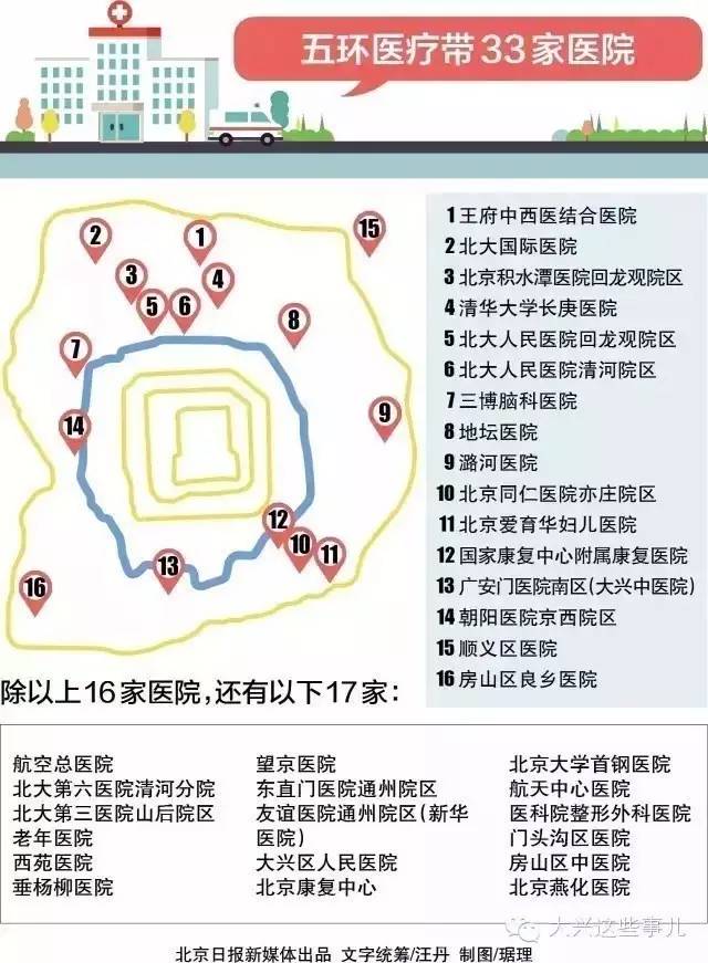 收藏!回龙观人定点医院信息实用大全!