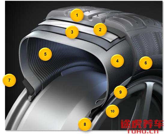 轮胎小知识你知道多少,关于轮胎的所有知识