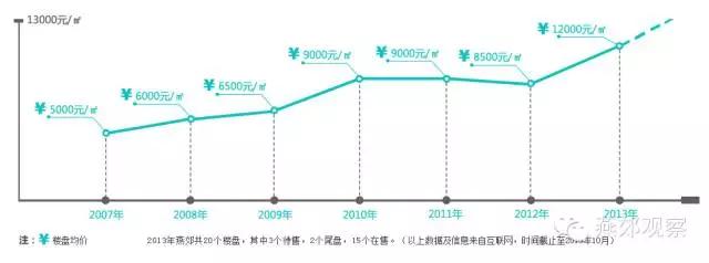 香河楼市还能买吗,香河楼市最新消息预测