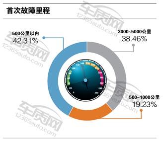 百名车主评新车东风英菲尼迪,百名车主评新车奇瑞