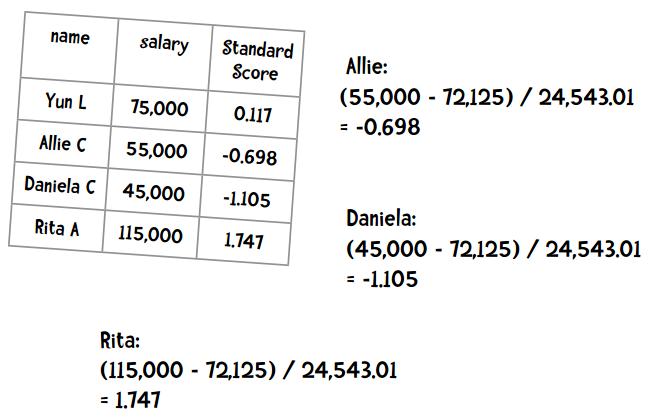 数据挖掘对大数据的帮助,面向程序员的数据挖掘指南