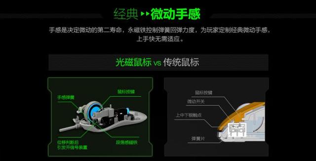 富勒g90evo鼠标怎么样,富勒g90外形差不多的鼠标