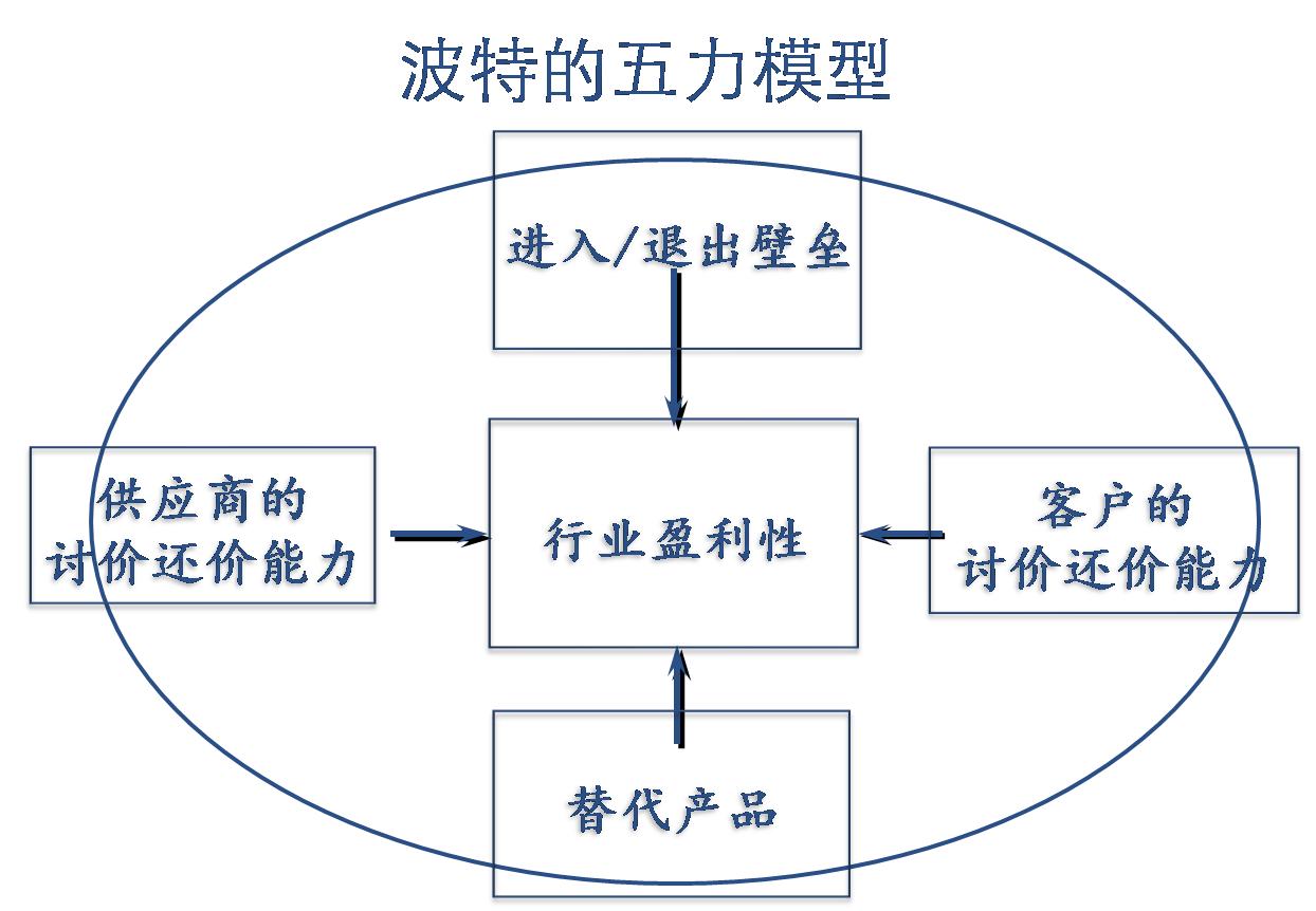 物有本末，事有始终，知所先后，则近道矣——谈谈逻辑的结构思维
