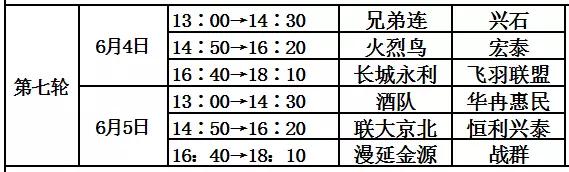 周末没事儿来体委/汇佳看球咱昌平人自己的百姓足球联赛开踢了