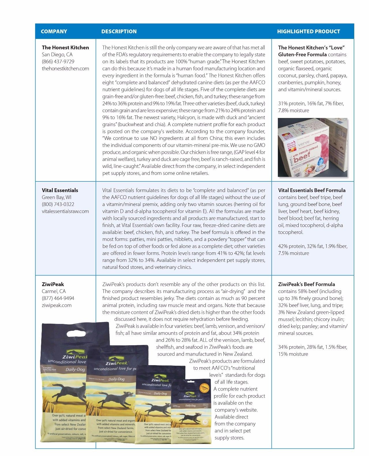 wdj风干狗粮排行,wdj冻干狗粮