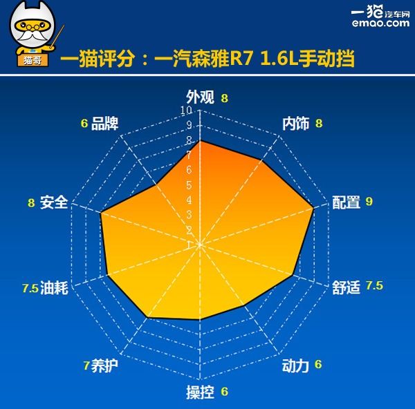试驾2017款森雅r7手动豪华型 (一汽吉林森雅r7c手动5挡试驾视频)