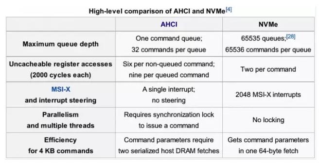 小白全方位了解笔记本接口,笔记本各种接口的名称及作用