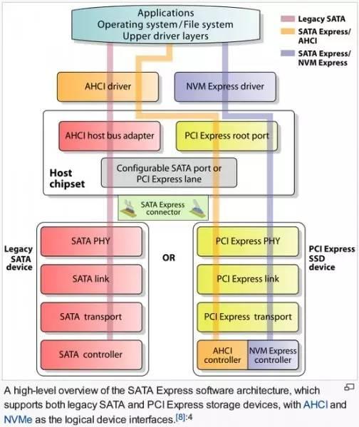 小白全方位了解笔记本接口,笔记本各种接口的名称及作用