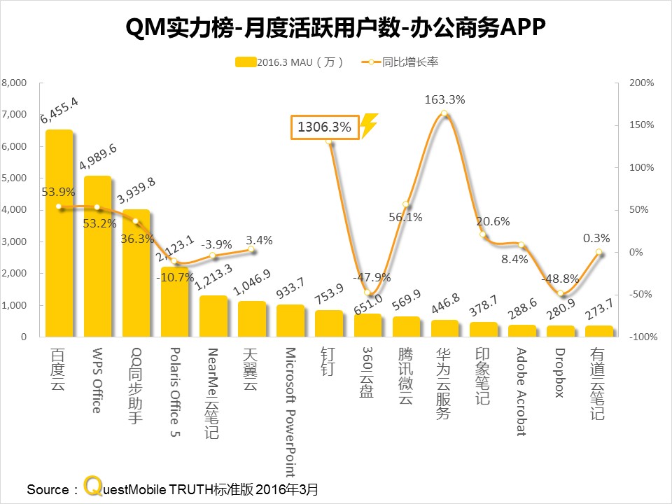 questmobile官网,questmobile数据来源