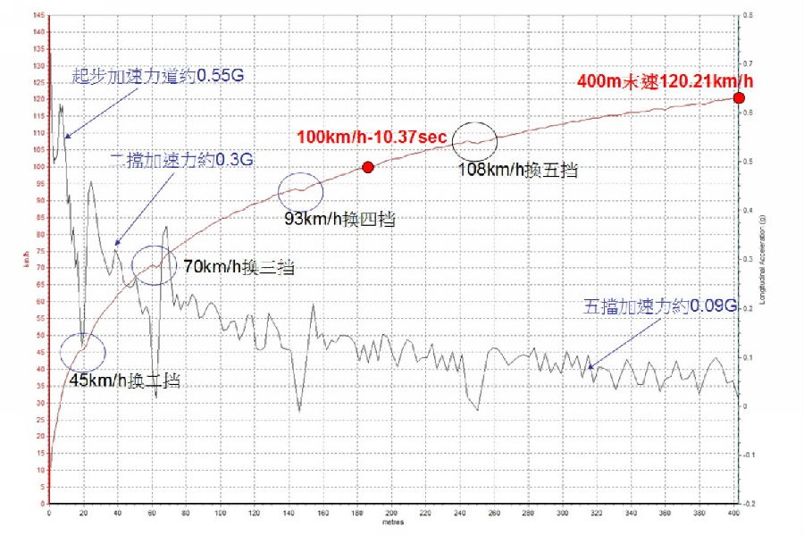 最好的国产250摩托车,国产最强250什么车