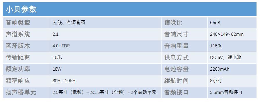幻响小贝蓝牙音箱,幻响便携小音箱