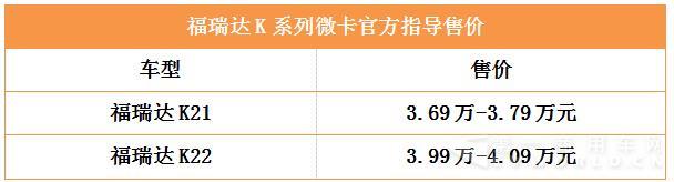 福瑞达k22的官方指导价,昌河福瑞达经典款