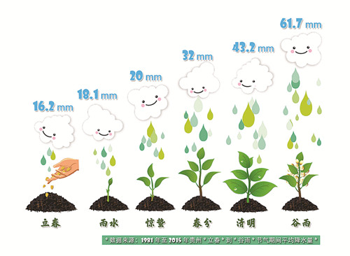 二十四节气歌之谷雨拍视频,中国传统二十四节气组歌之谷雨
