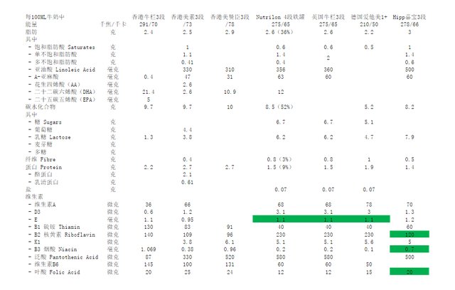 全球1到3岁高端奶粉怎么选,进口奶粉应该如何选择