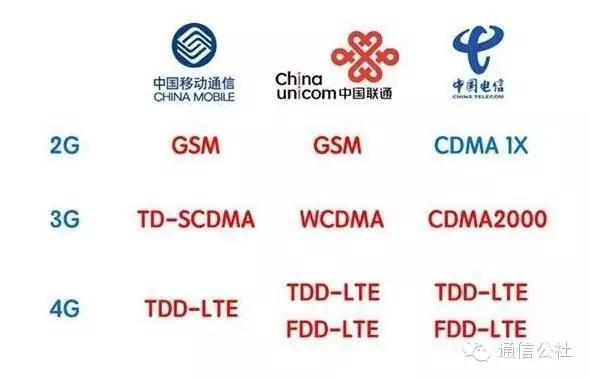 三网通是国行吗,三网通是国行还是美版