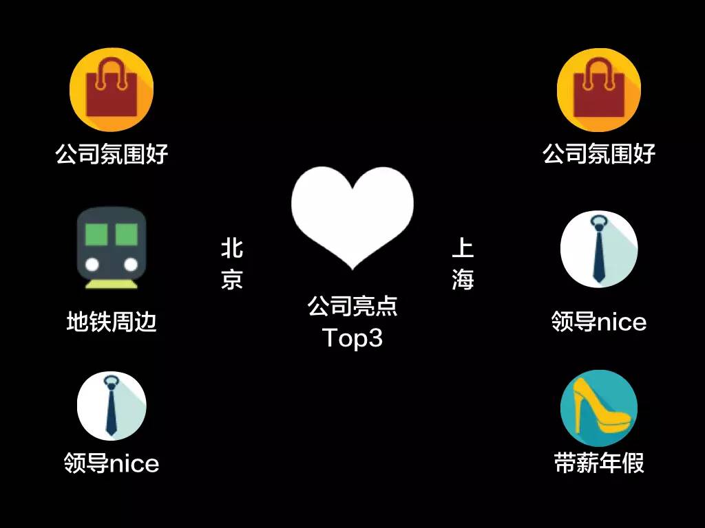 听说摆出一份数据就可以拆散一对异地恋情侣？