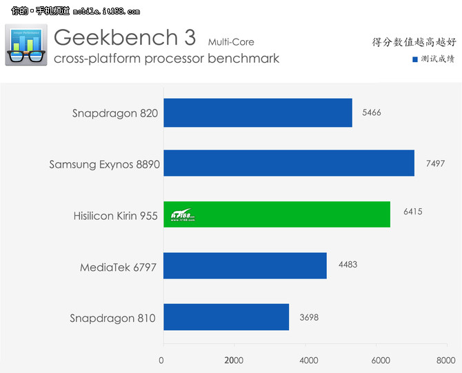 华为p9拍照测评,华为p9双镜头发展史