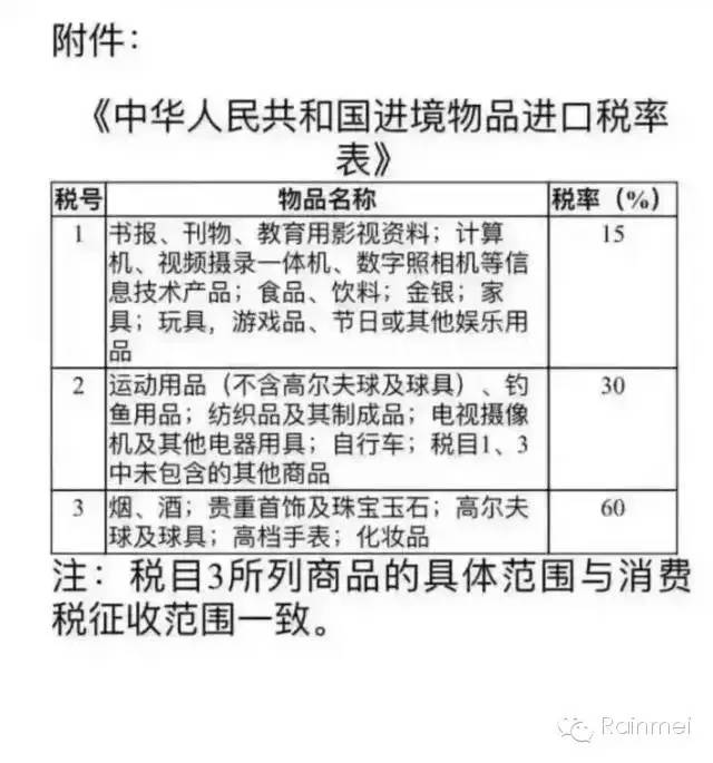 最新进口商品税率,在国外买的表回国还要交税吗