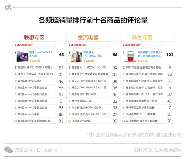 中科院有卖保健品吗,中科院卖保健品