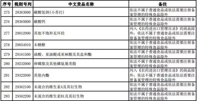 揭秘海淘背后的风险,海淘乱象新消息