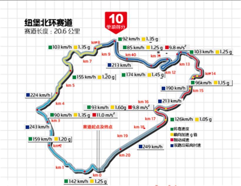 小钢炮奔驰amga45泡水车,奔驰amga45测评视频