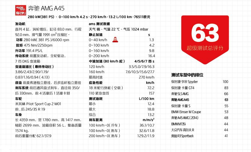 小钢炮奔驰amga45泡水车,奔驰amga45测评视频