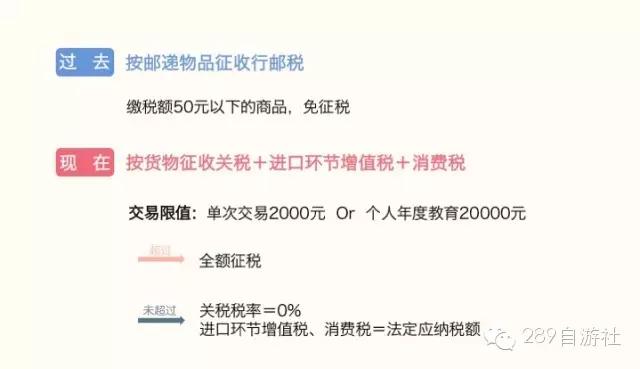 1月海关政策盘点,海关最新外贸政策