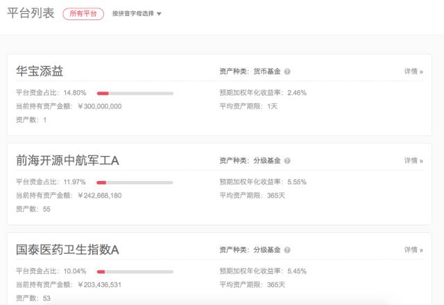 布谷TIME评测｜真融宝：投资标的分散，资金流向有点问题