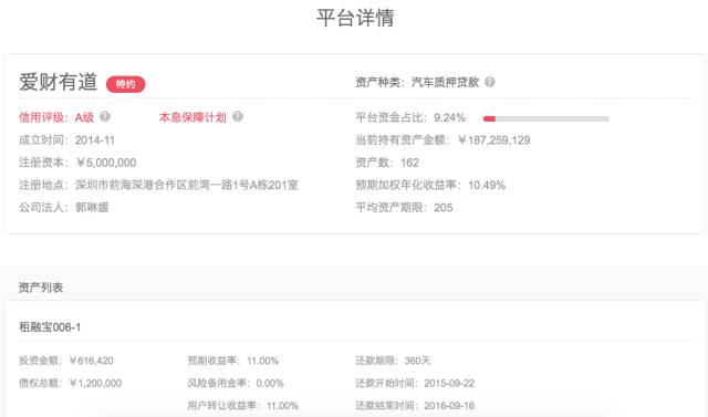 布谷TIME评测｜真融宝：投资标的分散，资金流向有点问题