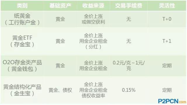 最新黄金投资攻略,最稳定的黄金投资