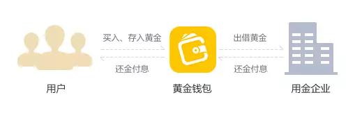 最新黄金投资攻略,最稳定的黄金投资