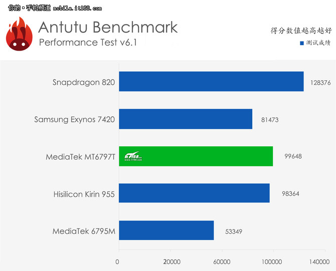 魅族PRO6评测,魅族pro6深度评测视频
