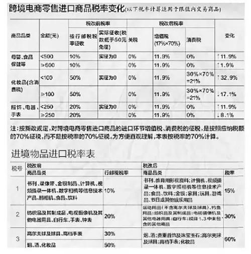 税改后...如何从国外将货物“安全”人肉回国？