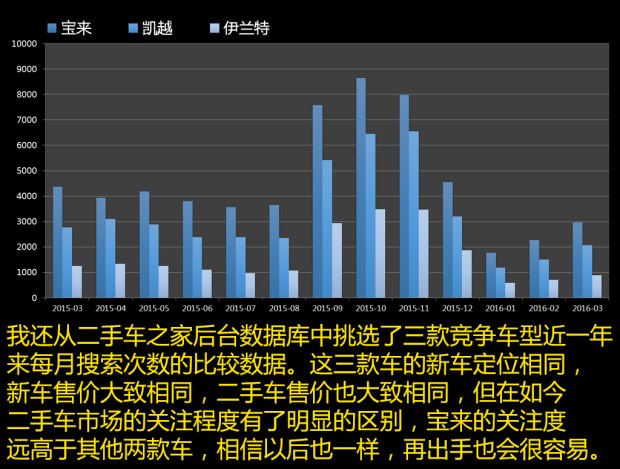 二手一汽大众宝来,三万元值得购买的二手车