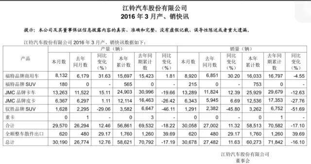 全顺最新降价消息,为何全顺从不降价