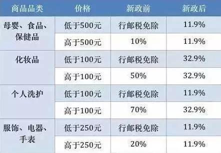 实用帖手把手教你,实用贴去哪里拿