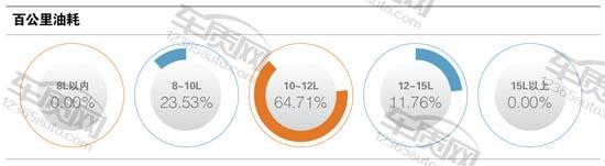 百名车主评新车东风英菲尼迪,百名车主评新车奇瑞