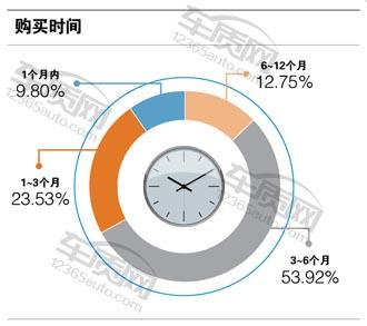百名车主评新车东风英菲尼迪,百名车主评新车奇瑞