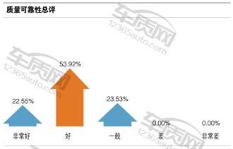 百名车主评新车东风英菲尼迪,百名车主评新车奇瑞