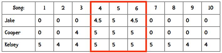 数据挖掘对大数据的帮助,面向程序员的数据挖掘指南