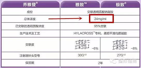 500元的玻尿酸是什么品牌,玻尿酸品牌中国市场占有率
