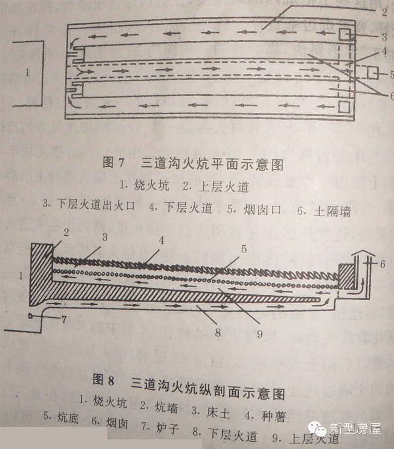北方人火炕是怎样烧火取暖,北方人爱睡火炕